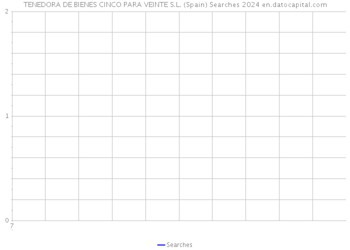 TENEDORA DE BIENES CINCO PARA VEINTE S.L. (Spain) Searches 2024 