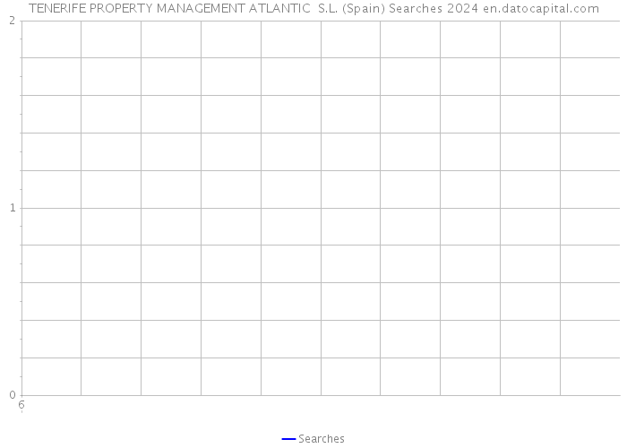 TENERIFE PROPERTY MANAGEMENT ATLANTIC S.L. (Spain) Searches 2024 