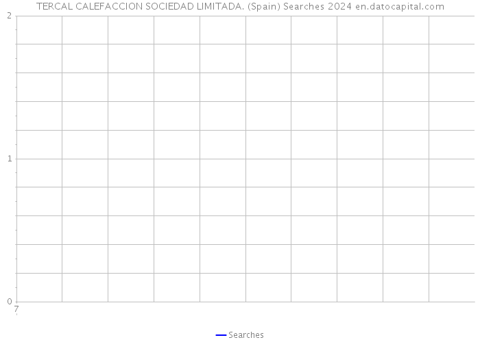 TERCAL CALEFACCION SOCIEDAD LIMITADA. (Spain) Searches 2024 