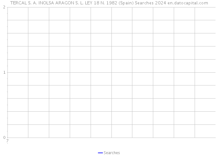 TERCAL S. A. INOLSA ARAGON S. L. LEY 18 N. 1982 (Spain) Searches 2024 