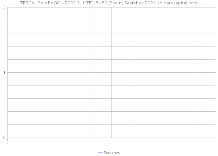 TERCAL SA ARAGON 2002 SL UTE 18N82 (Spain) Searches 2024 