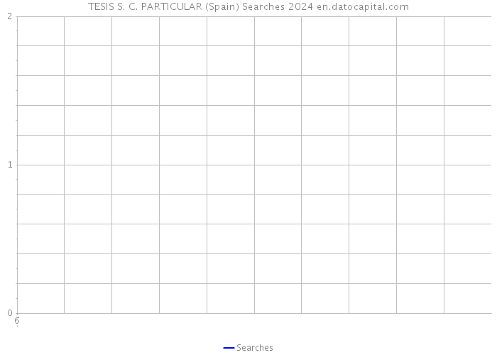 TESIS S. C. PARTICULAR (Spain) Searches 2024 