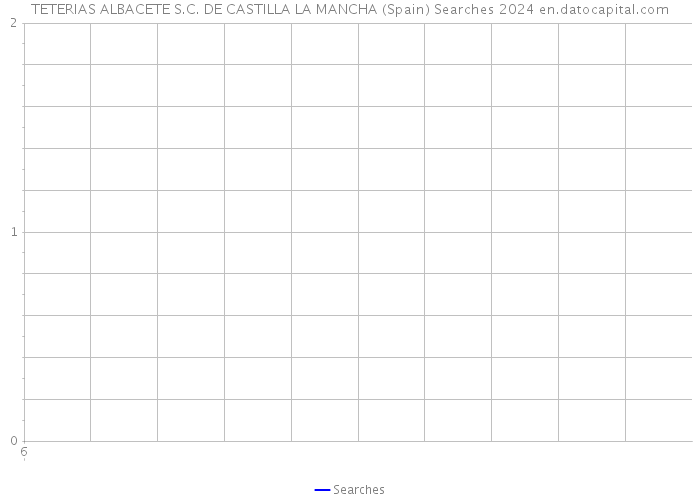 TETERIAS ALBACETE S.C. DE CASTILLA LA MANCHA (Spain) Searches 2024 