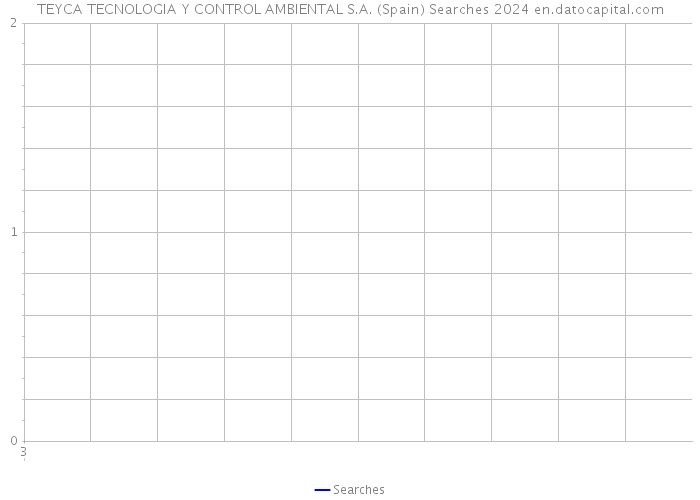 TEYCA TECNOLOGIA Y CONTROL AMBIENTAL S.A. (Spain) Searches 2024 