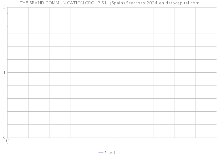 THE BRAND COMMUNICATION GROUP S.L. (Spain) Searches 2024 