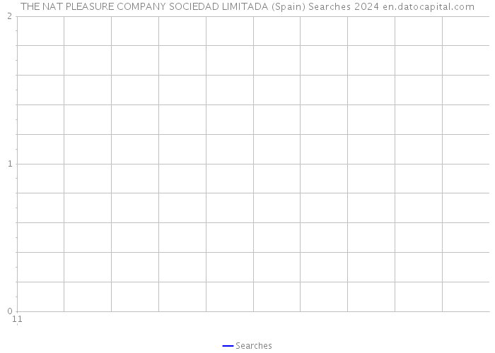 THE NAT PLEASURE COMPANY SOCIEDAD LIMITADA (Spain) Searches 2024 