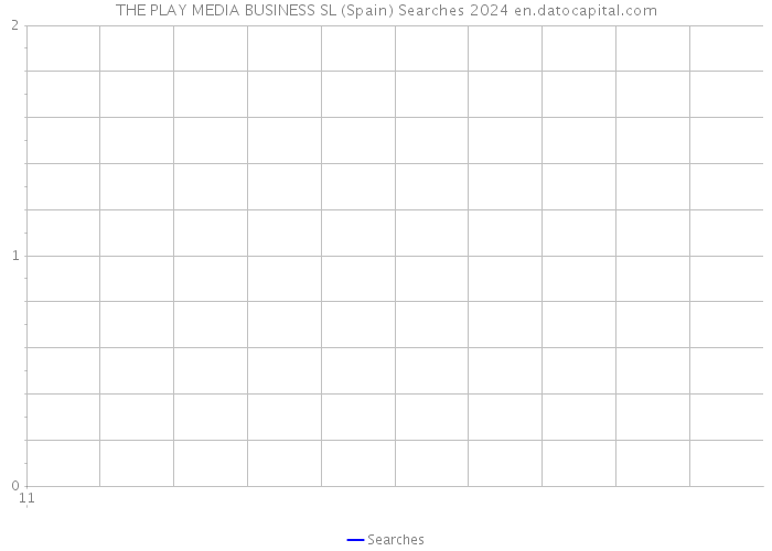 THE PLAY MEDIA BUSINESS SL (Spain) Searches 2024 