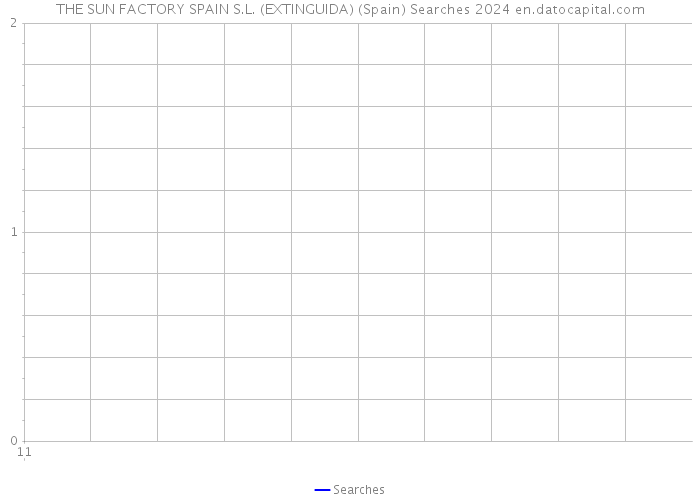 THE SUN FACTORY SPAIN S.L. (EXTINGUIDA) (Spain) Searches 2024 