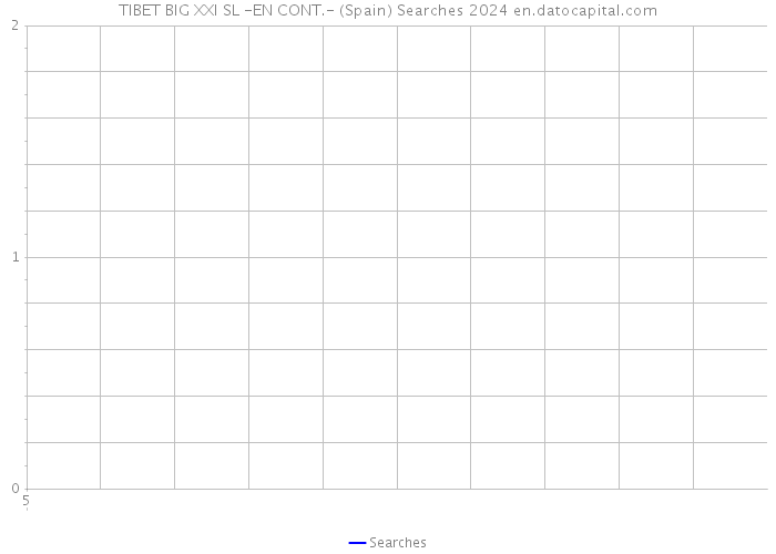 TIBET BIG XXI SL -EN CONT.- (Spain) Searches 2024 