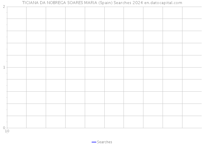 TICIANA DA NOBREGA SOARES MARIA (Spain) Searches 2024 