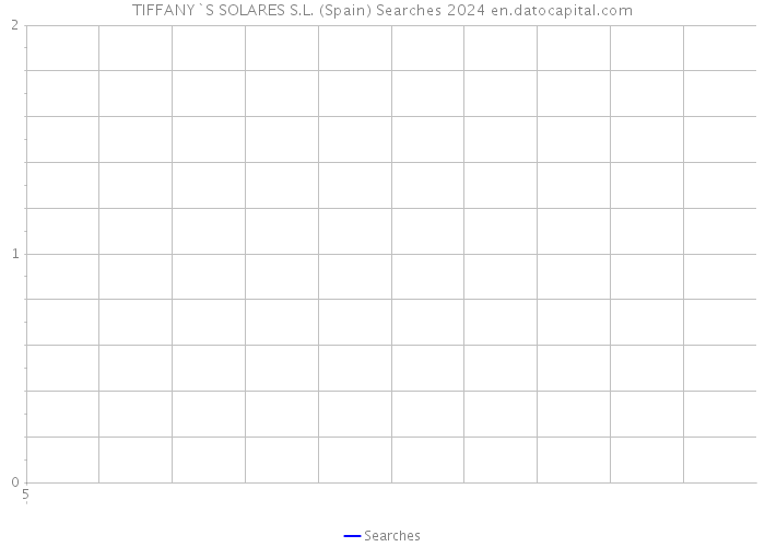 TIFFANY`S SOLARES S.L. (Spain) Searches 2024 