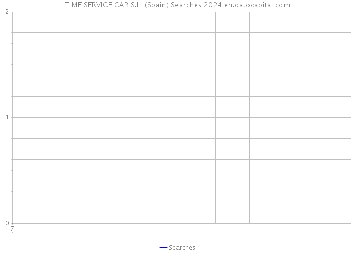 TIME SERVICE CAR S.L. (Spain) Searches 2024 