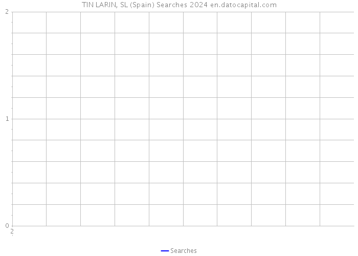 TIN LARIN, SL (Spain) Searches 2024 