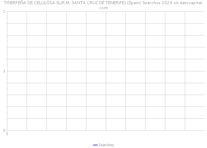 TINERFEÑA DE CELULOSA SL(R.M. SANTA CRUZ DE TENERIFE) (Spain) Searches 2024 