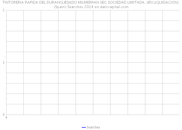 TINTORERIA RAPIDA DEL DURANGUESADO MILMERRAN SEC SOCIEDAD LIMITADA. (EN LIQUIDACION) (Spain) Searches 2024 