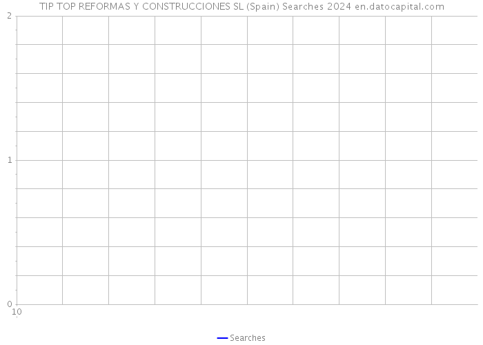 TIP TOP REFORMAS Y CONSTRUCCIONES SL (Spain) Searches 2024 