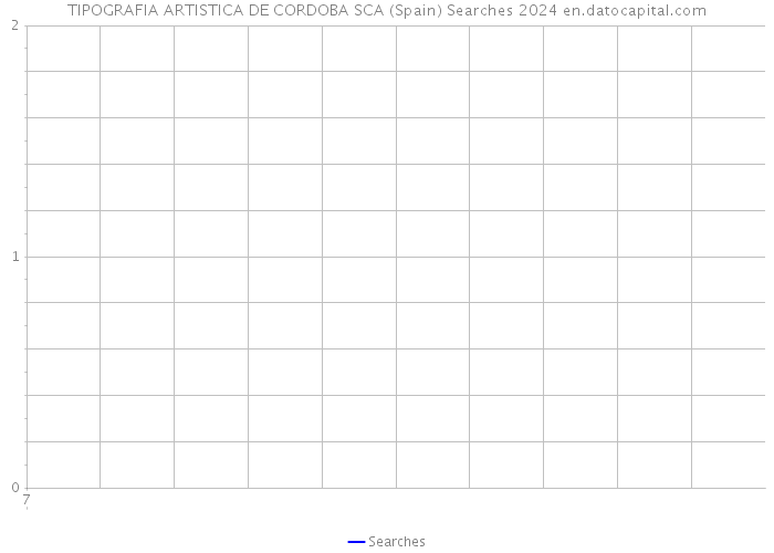 TIPOGRAFIA ARTISTICA DE CORDOBA SCA (Spain) Searches 2024 