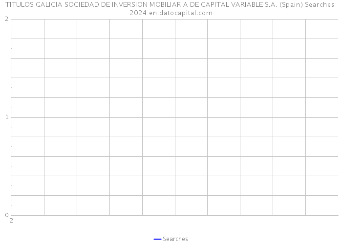 TITULOS GALICIA SOCIEDAD DE INVERSION MOBILIARIA DE CAPITAL VARIABLE S.A. (Spain) Searches 2024 