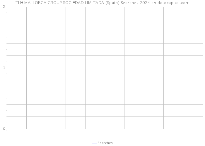 TLH MALLORCA GROUP SOCIEDAD LIMITADA (Spain) Searches 2024 