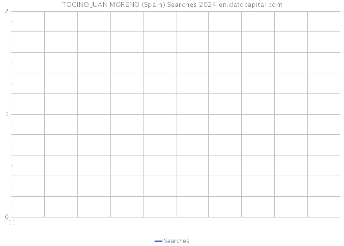 TOCINO JUAN MORENO (Spain) Searches 2024 