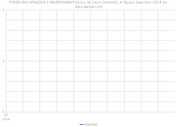 TOFER ENCOFRADOS Y REVESTIMIENTOS S.L. ALCALA GALIANO, 4 (Spain) Searches 2024 