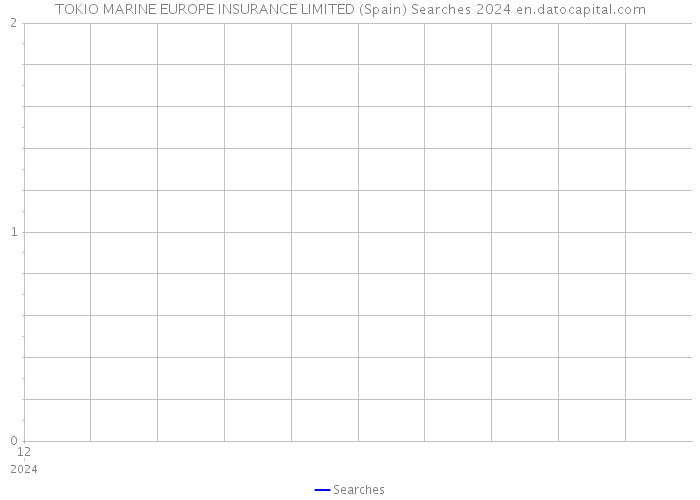 TOKIO MARINE EUROPE INSURANCE LIMITED (Spain) Searches 2024 