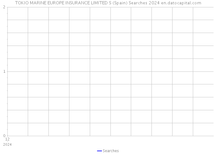 TOKIO MARINE EUROPE INSURANCE LIMITED S (Spain) Searches 2024 