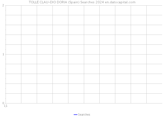 TOLLE CLAU-DIO DORIA (Spain) Searches 2024 