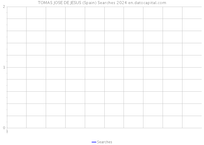 TOMAS JOSE DE JESUS (Spain) Searches 2024 