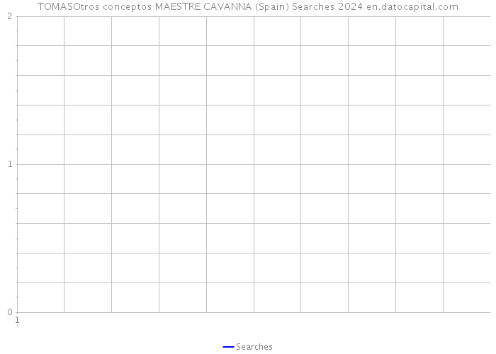 TOMASOtros conceptos MAESTRE CAVANNA (Spain) Searches 2024 