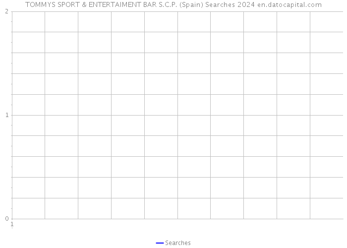 TOMMYS SPORT & ENTERTAIMENT BAR S.C.P. (Spain) Searches 2024 