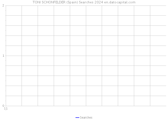 TONI SCHONFELDER (Spain) Searches 2024 