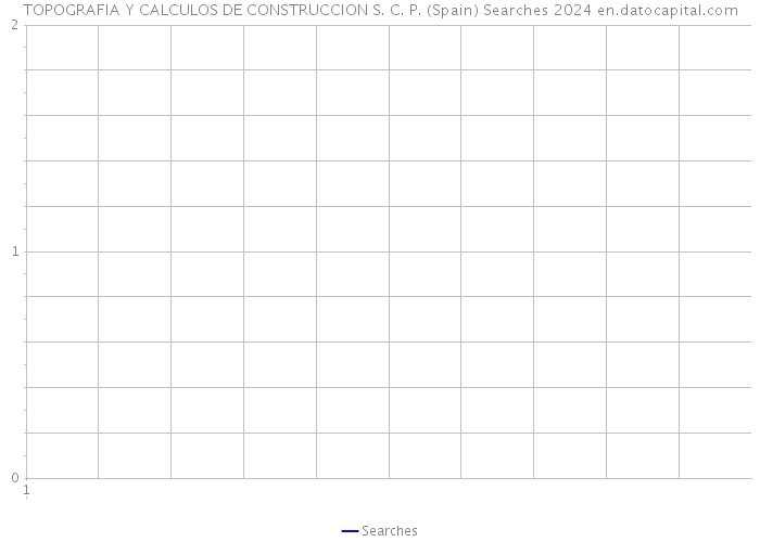 TOPOGRAFIA Y CALCULOS DE CONSTRUCCION S. C. P. (Spain) Searches 2024 