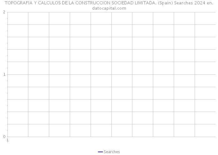 TOPOGRAFIA Y CALCULOS DE LA CONSTRUCCION SOCIEDAD LIMITADA. (Spain) Searches 2024 