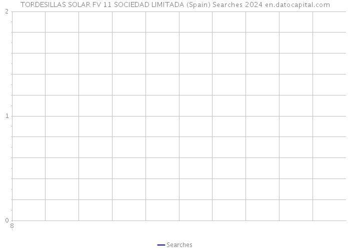 TORDESILLAS SOLAR FV 11 SOCIEDAD LIMITADA (Spain) Searches 2024 