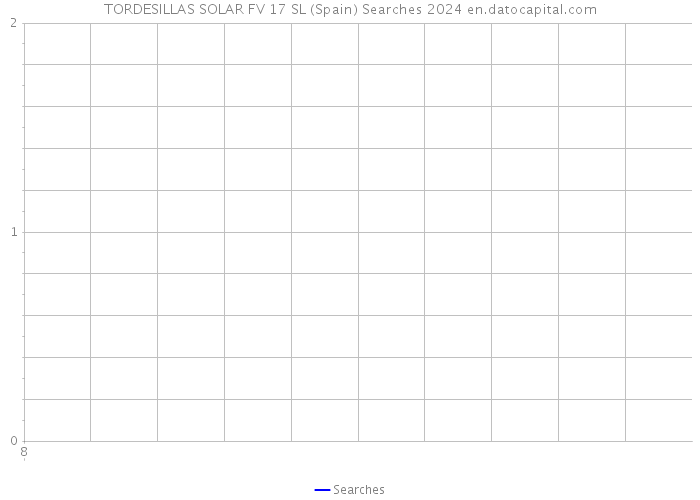 TORDESILLAS SOLAR FV 17 SL (Spain) Searches 2024 