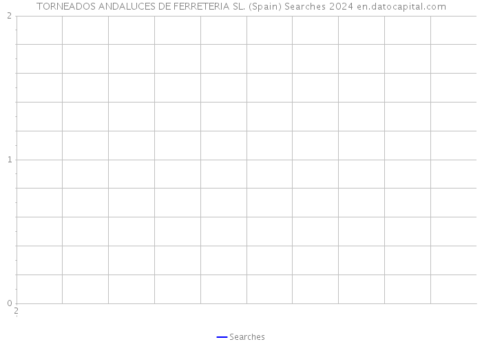 TORNEADOS ANDALUCES DE FERRETERIA SL. (Spain) Searches 2024 