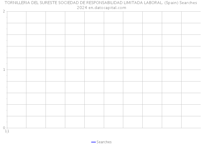 TORNILLERIA DEL SURESTE SOCIEDAD DE RESPONSABILIDAD LIMITADA LABORAL. (Spain) Searches 2024 