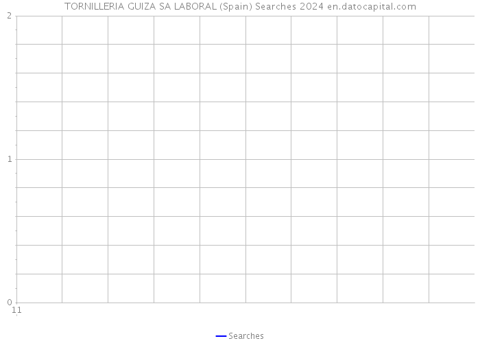 TORNILLERIA GUIZA SA LABORAL (Spain) Searches 2024 