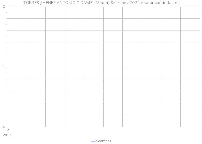 TORRES JIMENEZ ANTONIO Y DANIEL (Spain) Searches 2024 