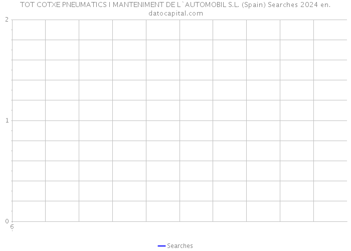 TOT COTXE PNEUMATICS I MANTENIMENT DE L`AUTOMOBIL S.L. (Spain) Searches 2024 