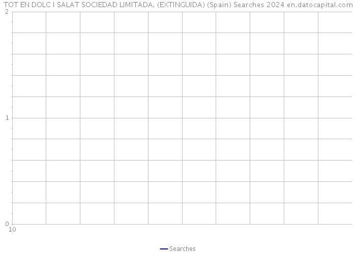 TOT EN DOLC I SALAT SOCIEDAD LIMITADA. (EXTINGUIDA) (Spain) Searches 2024 