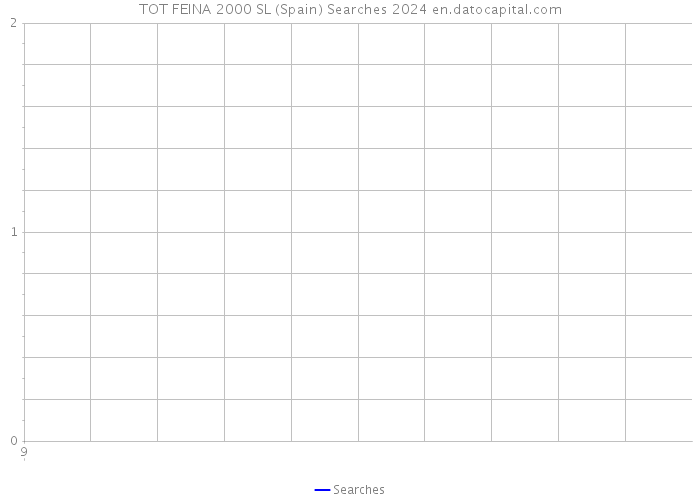 TOT FEINA 2000 SL (Spain) Searches 2024 