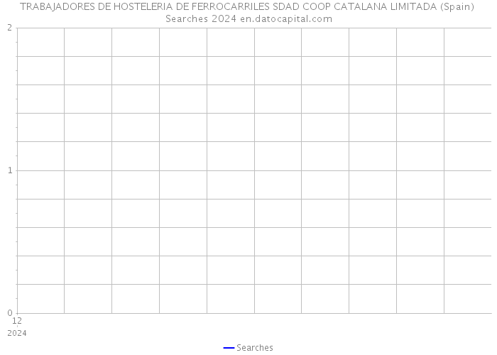 TRABAJADORES DE HOSTELERIA DE FERROCARRILES SDAD COOP CATALANA LIMITADA (Spain) Searches 2024 
