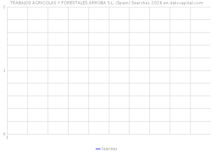 TRABAJOS AGRICOLAS Y FORESTALES ARROBA S.L. (Spain) Searches 2024 