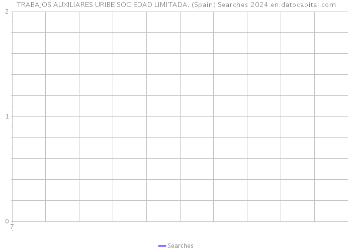 TRABAJOS AUXILIARES URIBE SOCIEDAD LIMITADA. (Spain) Searches 2024 