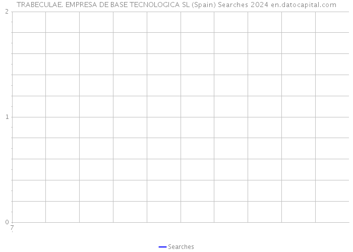 TRABECULAE. EMPRESA DE BASE TECNOLOGICA SL (Spain) Searches 2024 