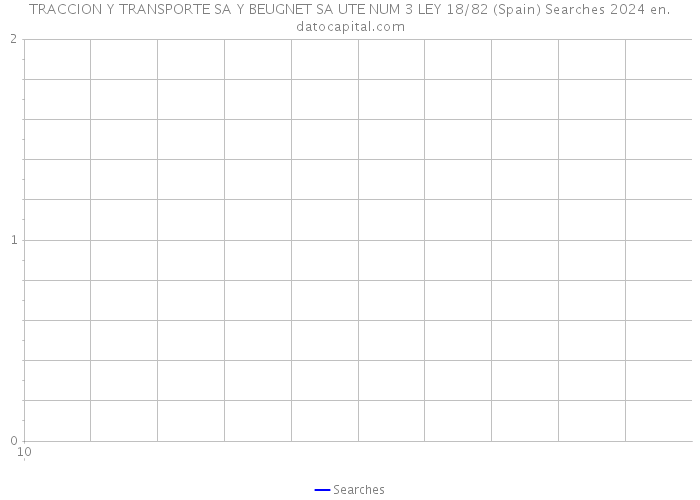 TRACCION Y TRANSPORTE SA Y BEUGNET SA UTE NUM 3 LEY 18/82 (Spain) Searches 2024 