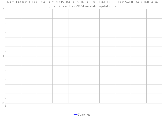 TRAMITACION HIPOTECARIA Y REGISTRAL GESTINSA SOCIEDAD DE RESPONSABILIDAD LIMITADA (Spain) Searches 2024 