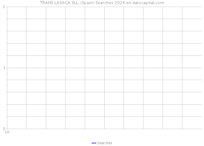 TRANS LASAGA SLL. (Spain) Searches 2024 